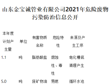 山東金寶誠(chéng)管業(yè)有限公司2021年危險(xiǎn)廢物 污染防治信息公開(kāi)